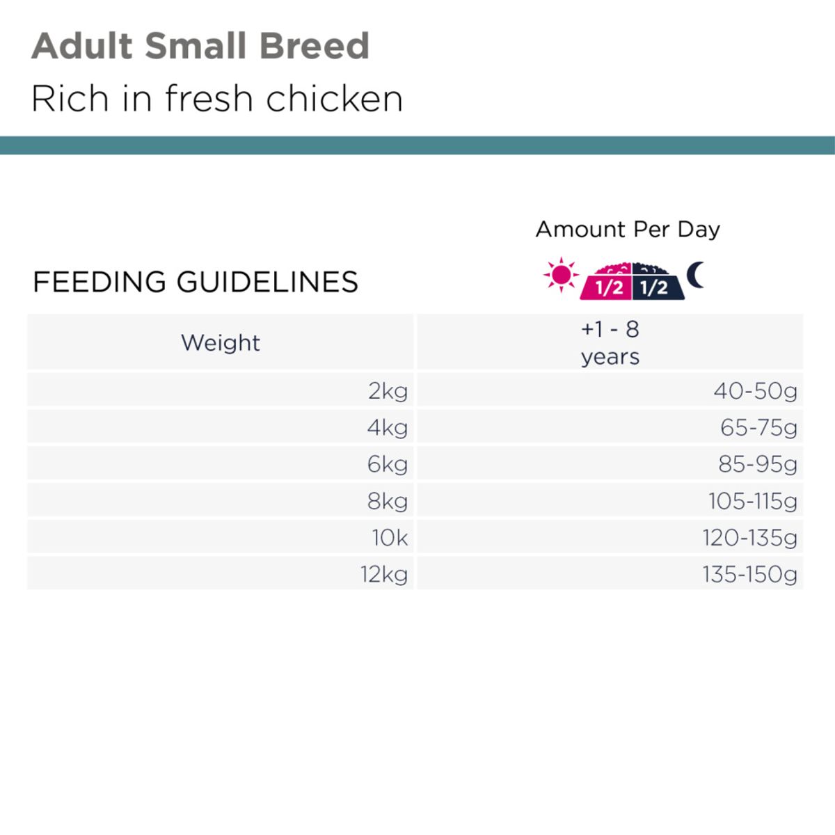 Eukanuba Adult Small Breed Kylling 12kg