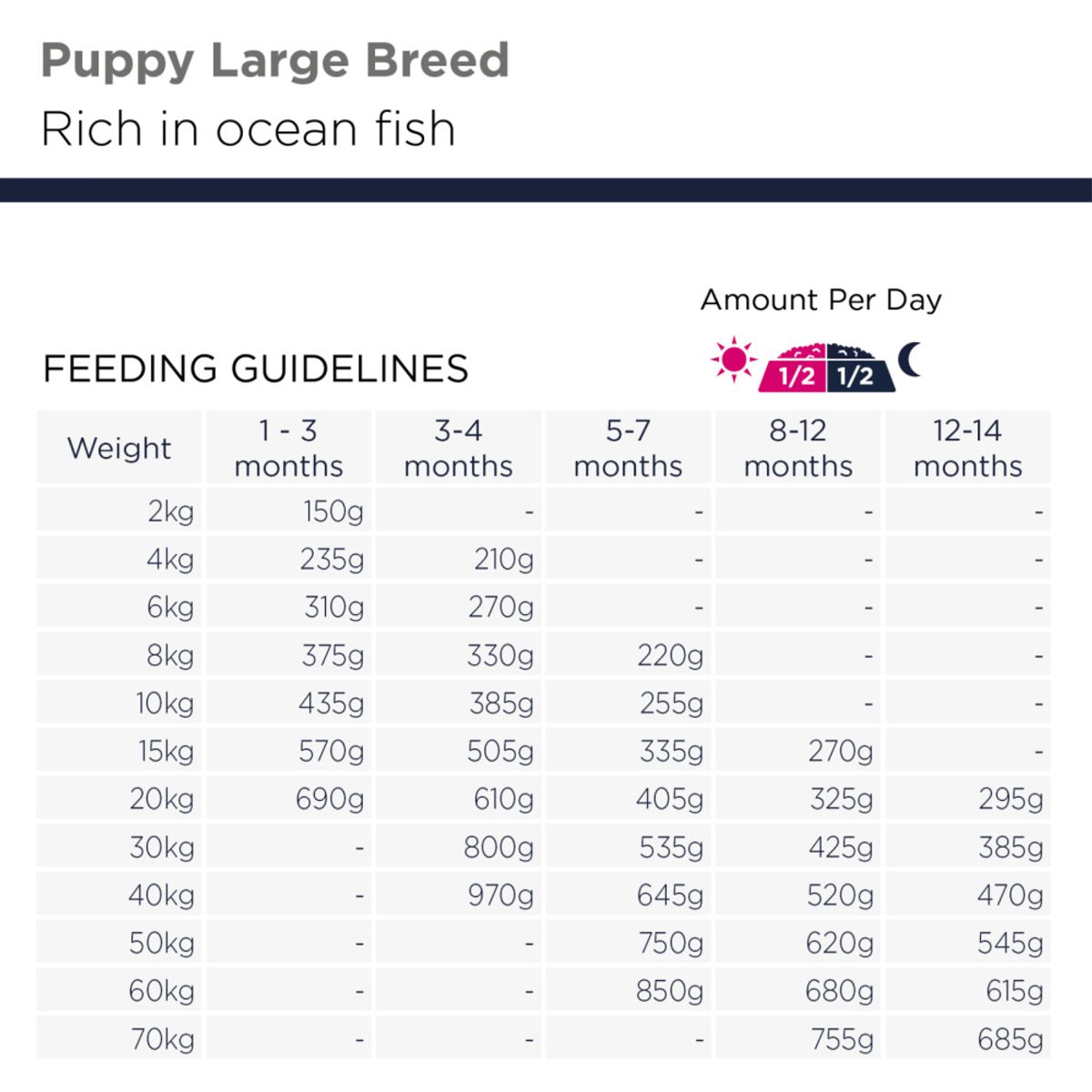 Eukanuba Puppy Jr L / XL breed Grain Free Ocean Fish 3kg