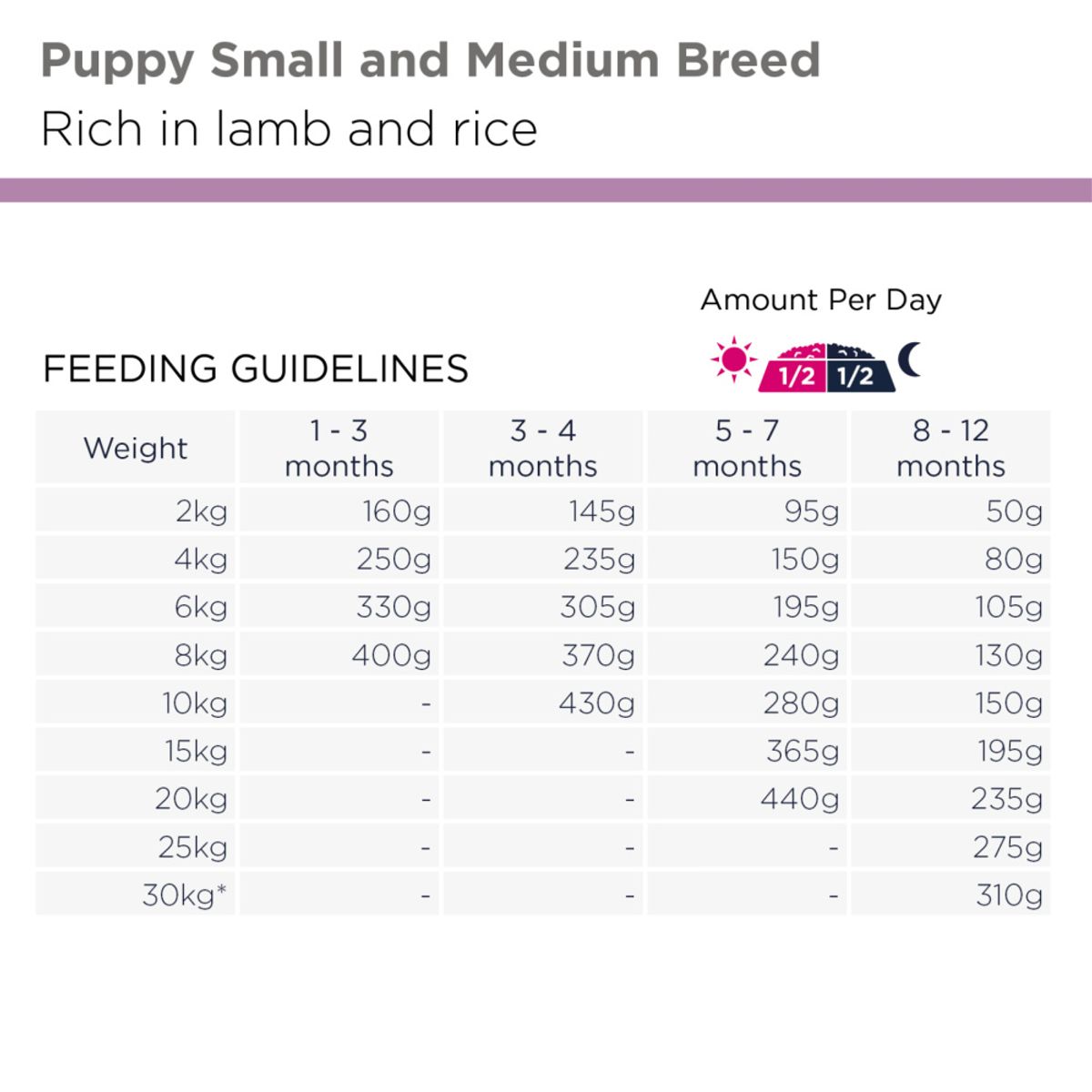 Eukanuba Puppy Small/medium Breed Lam & Ris 12kg