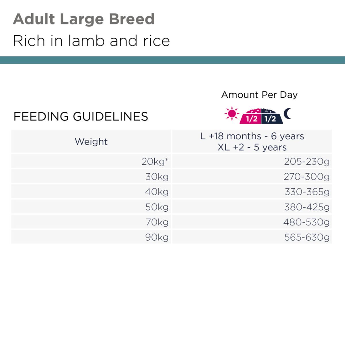 Eukanuba Adult Large Breed Lam & Ris 12kg