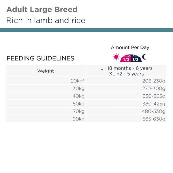 Hovedbilde Eukanuba Adult Large Breed Lam & Ris 3kg