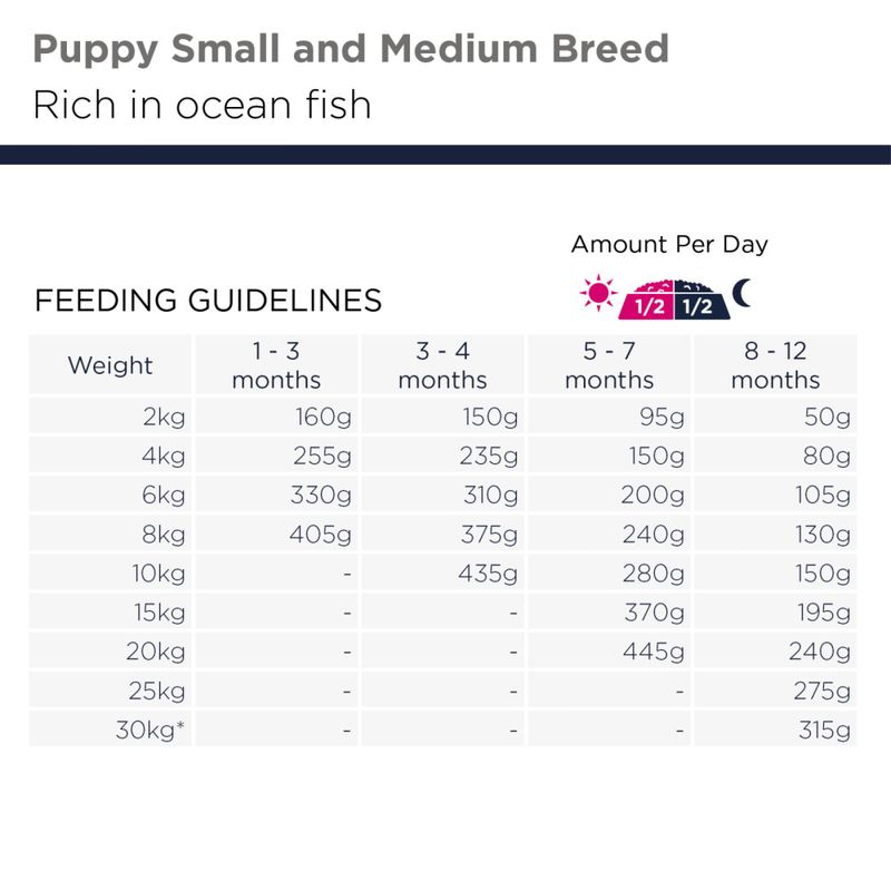 Eukanuba Puppy Jr S / M breed Grain Free Ocean Fish 3kg